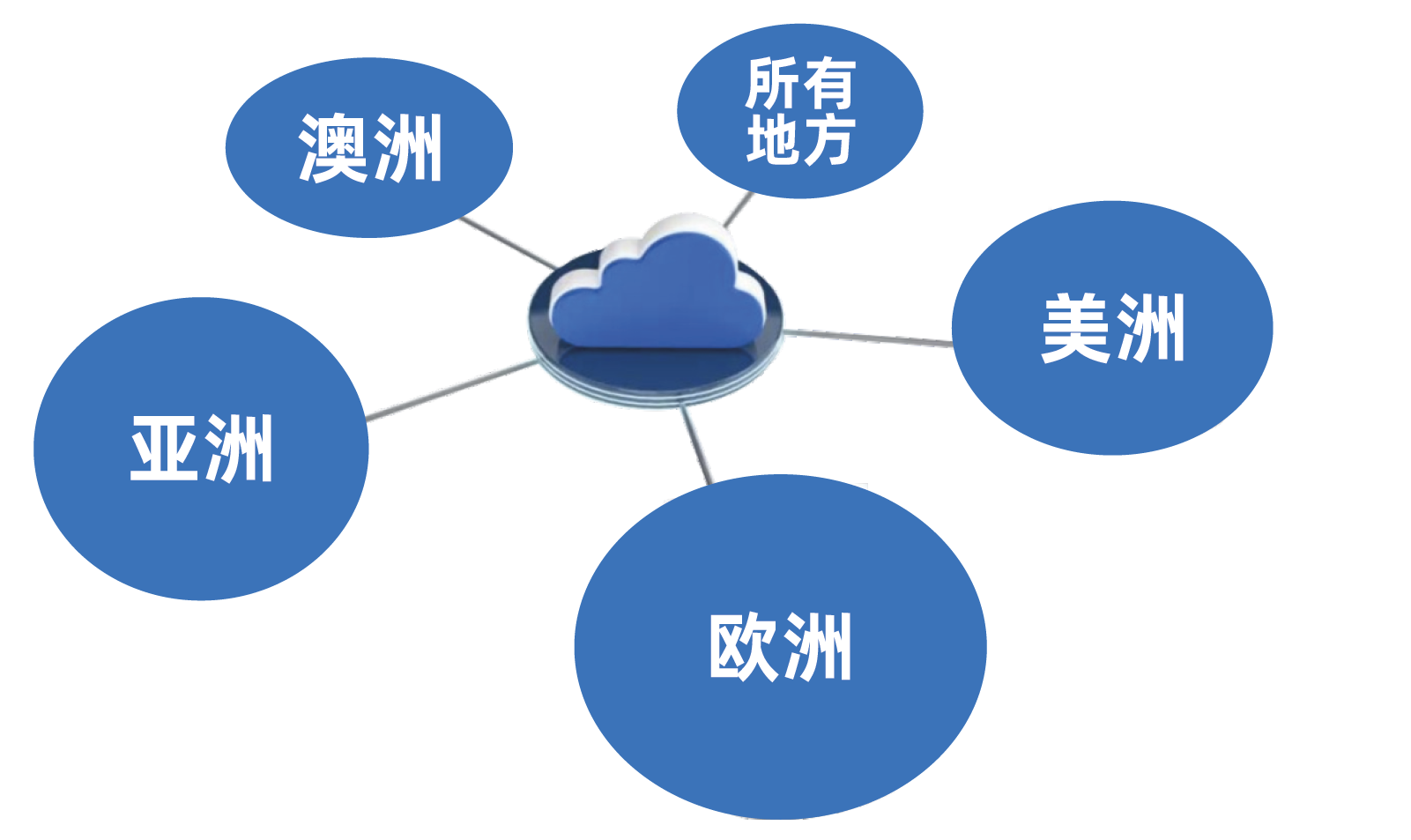招商云平台介绍